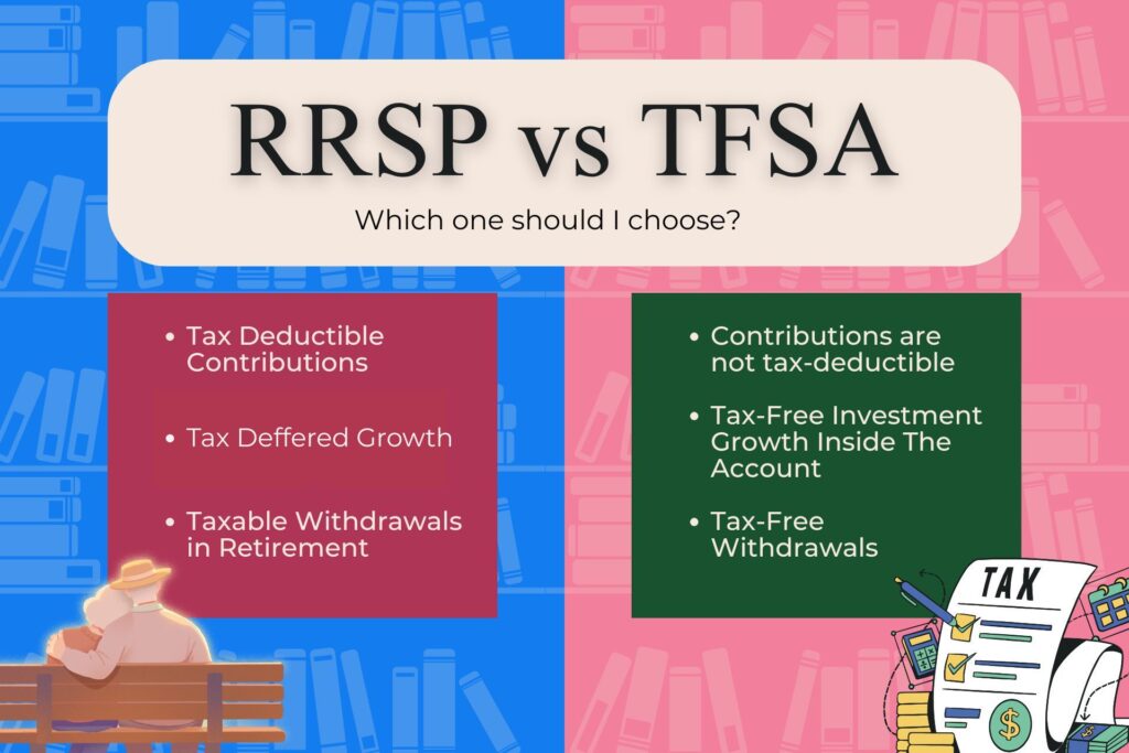 rrsp vs tfsa account features